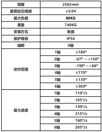 負(fù)載85KG專用型折彎?rùn)C(jī)器人