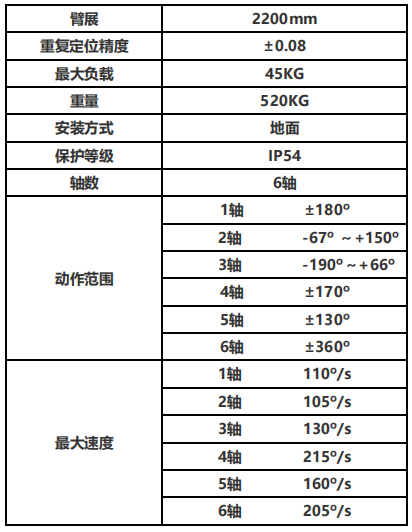 負(fù)載45KG專用型折彎?rùn)C(jī)器人