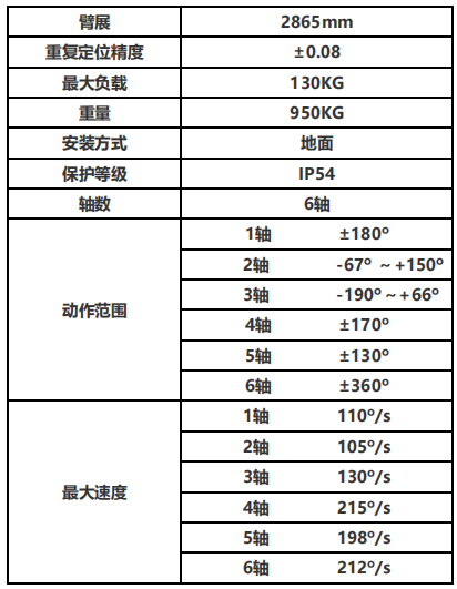 負(fù)載130KG專(zhuān)用型折彎?rùn)C(jī)器人