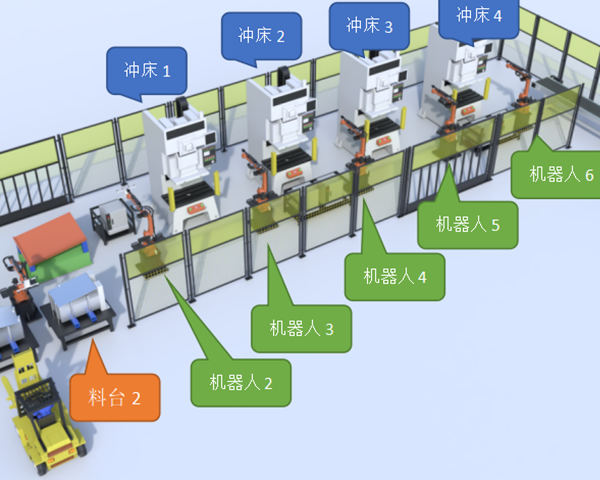 汽車模具部件自動化生產(chǎn)線